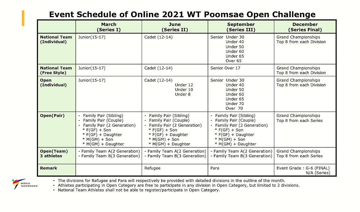 Foto: Online 2021 WT Poomsae Challenge Schedule