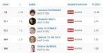 Bild: WT Poomsae-Ranking U40 weiblich - Carmina Presinszky