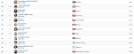 Bild: WT Poomsae Ranking July 2025, Under 40 female, Carmina Presinszky, AUT
